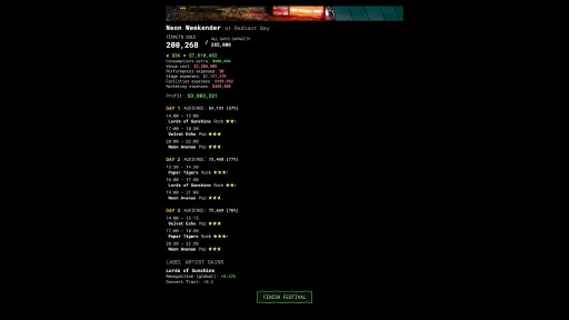 CD Market - Music Label Sim screenshot 9