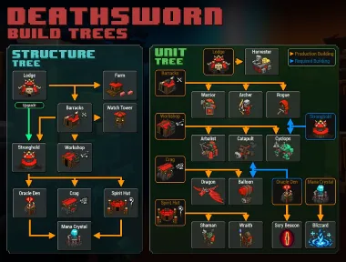 8-Bit Hordes screenshot 9