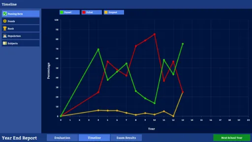 Academia : School Simulator screenshot 23
