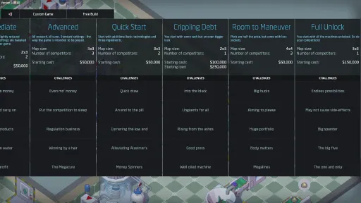 Big Pharma screenshot 8
