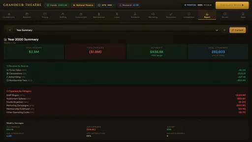 Box Office Mayhem: Theatre Tycoon screenshot 9