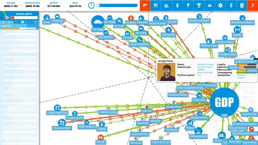 Democracy 4 screenshot 7