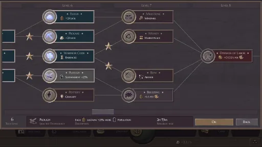 Microcivilization screenshot 12