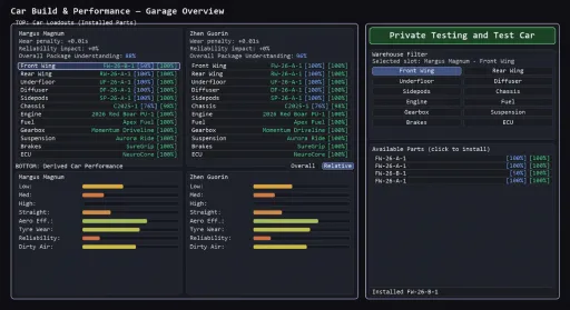Team Principal: A Racing Manager screenshot 10