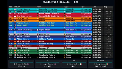 Team Principal: A Racing Manager screenshot 11