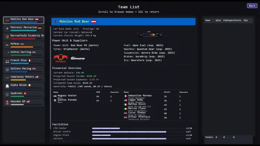 Team Principal: A Racing Manager screenshot 14