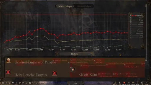 The End of History screenshot 4