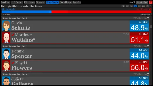 The Political Process screenshot 64