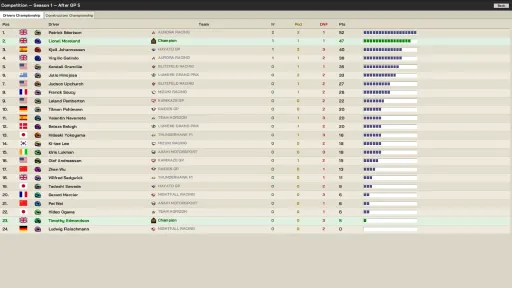 The Undercut: Racing Manager screenshot 10