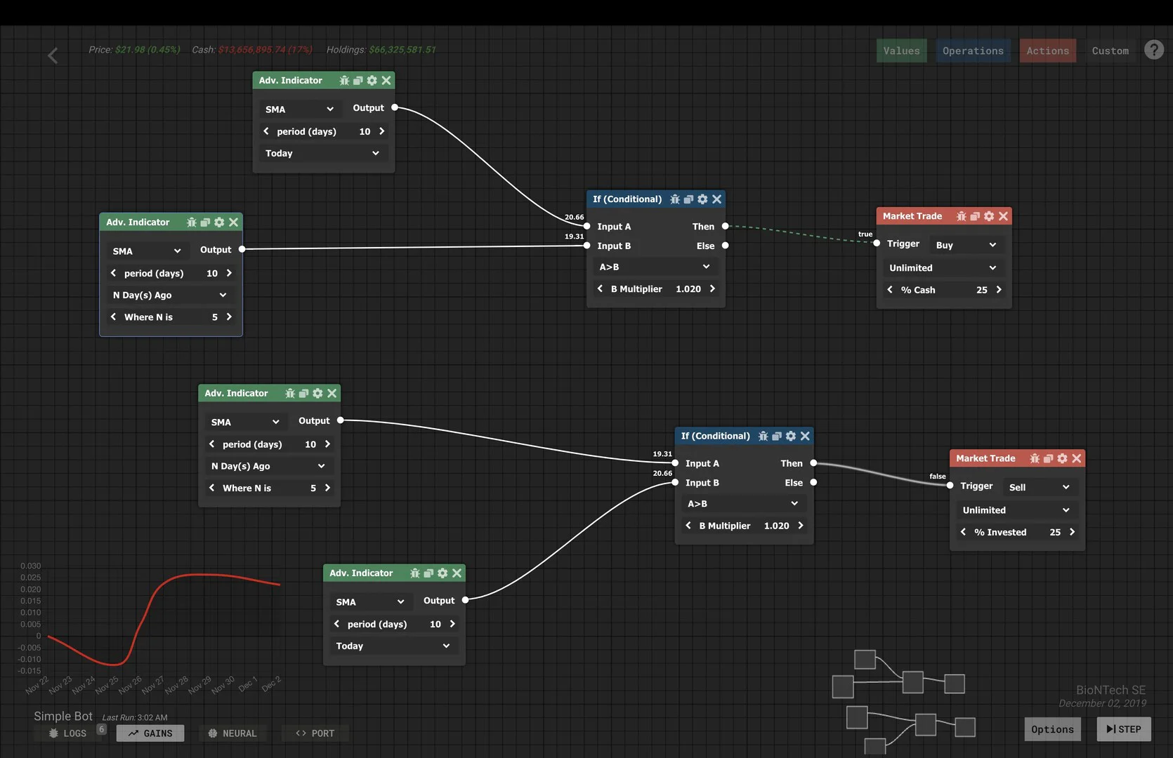 Trade Bots: A Technical Analysis Simulation screenshot 2