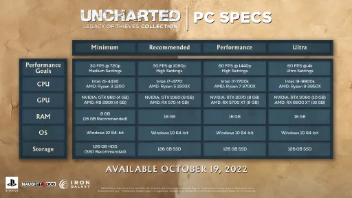 UNCHARTED™: Legacy of Thieves Collection screenshot 15